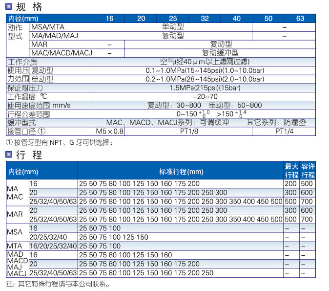 MA系列標不銹鋼迷你型準氣缸