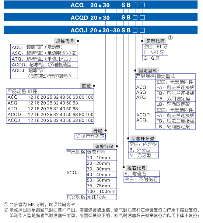 ACQ系列薄型氣缸 ACQ系列薄型氣缸