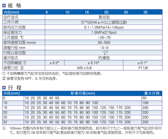 TR系列雙軸氣缸 TR系列雙軸氣缸