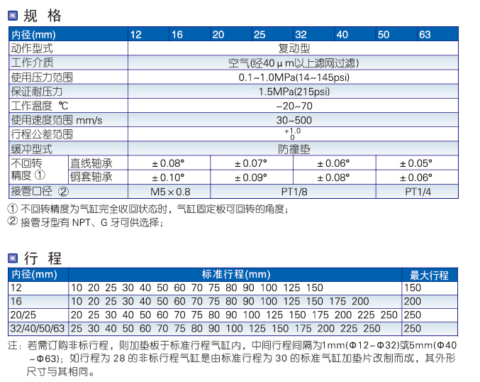 TCL系列雙軸氣缸