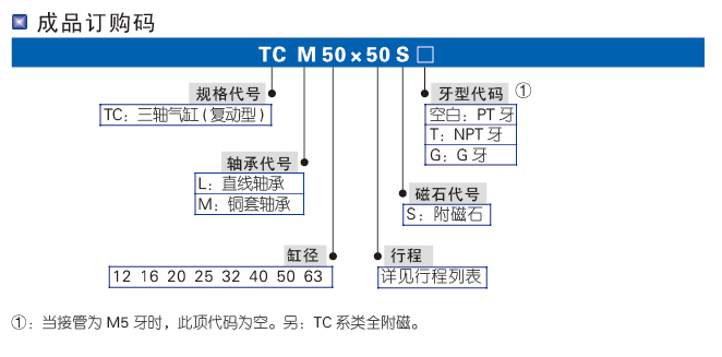 TCL系列雙軸氣缸