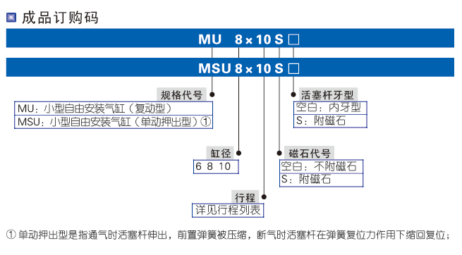 MU系列小型自由安裝氣缸