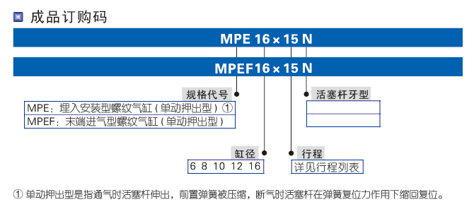 MPE系列螺紋氣缸