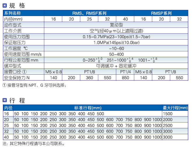 RMS系列磁耦合無(wú)桿氣缸 RMS系列磁耦合無(wú)桿氣缸