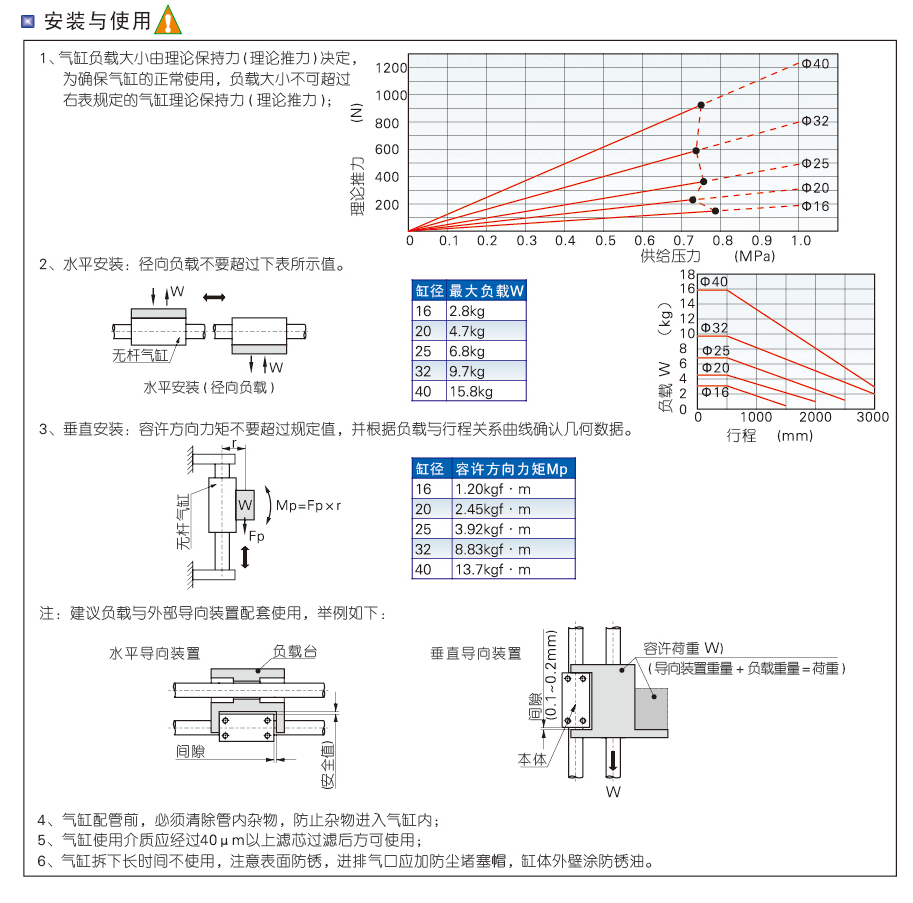 RMS系列磁耦合無(wú)桿氣缸 RMS系列磁耦合無(wú)桿氣缸