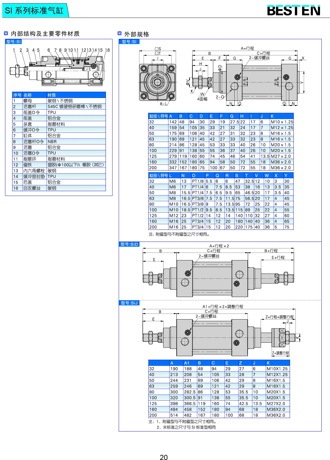 SI系列標(biāo)準(zhǔn)氣缸 SI系列標(biāo)準(zhǔn)氣缸