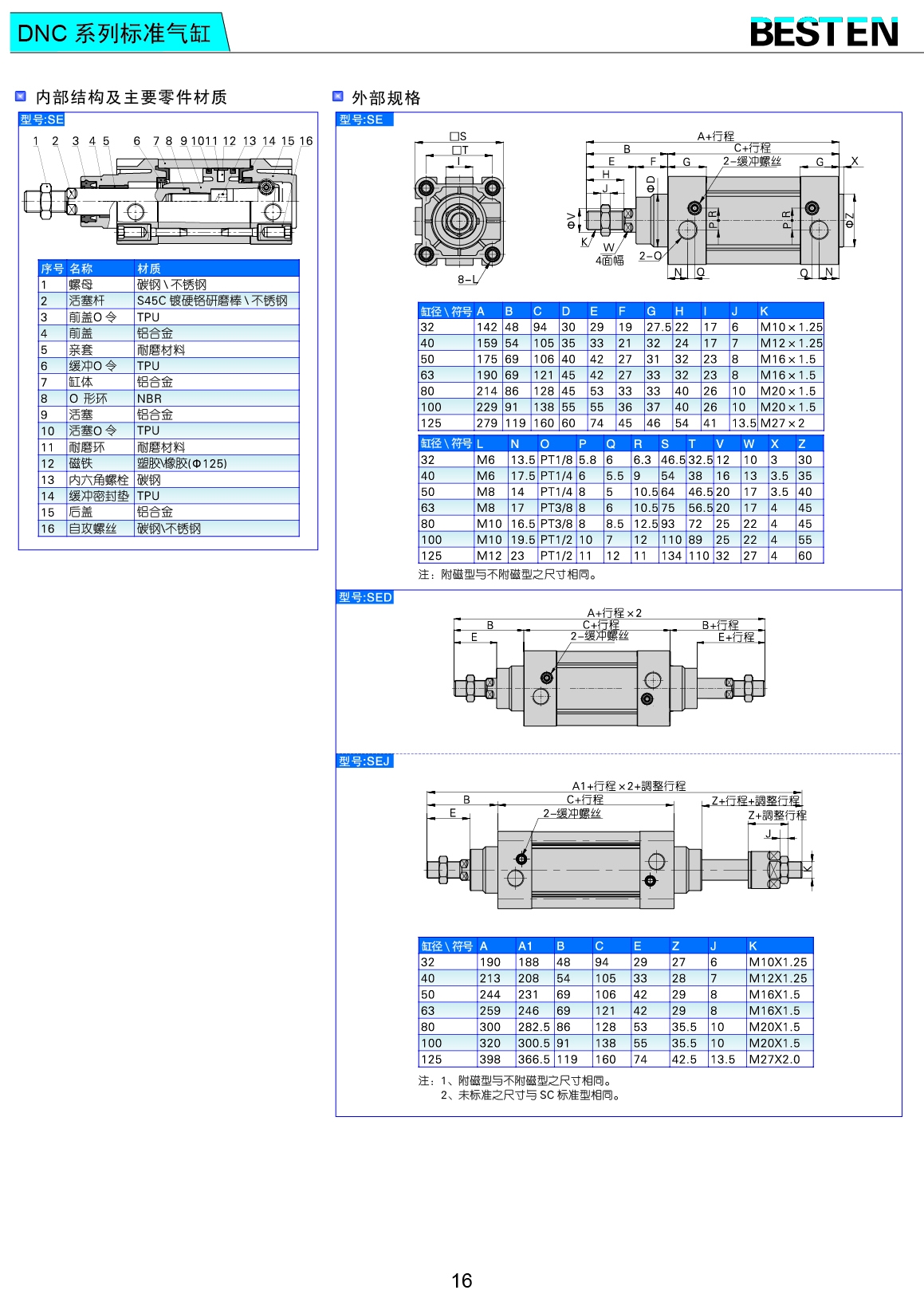DNC系列標準氣缸
