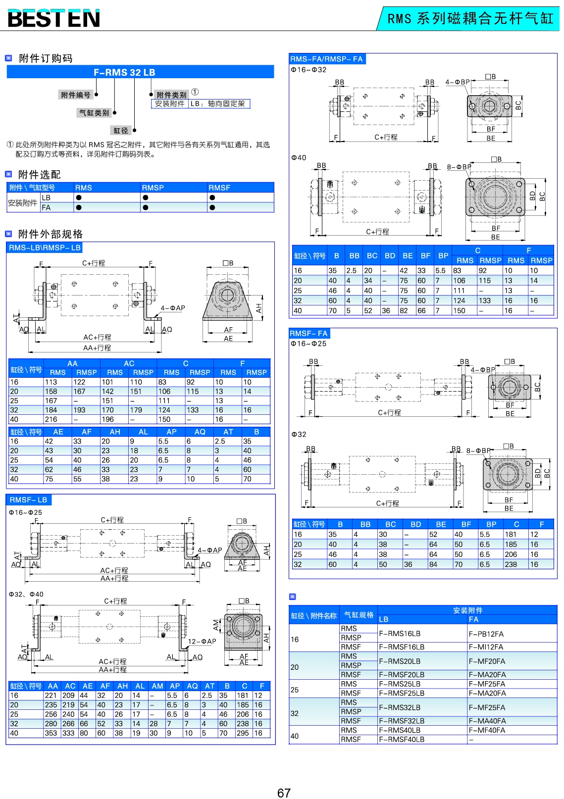 RMS系列磁耦合無桿氣缸