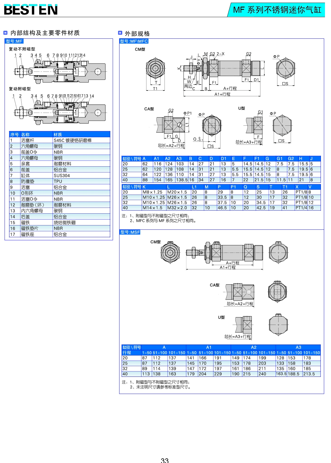 MF系列不銹鋼迷你氣缸