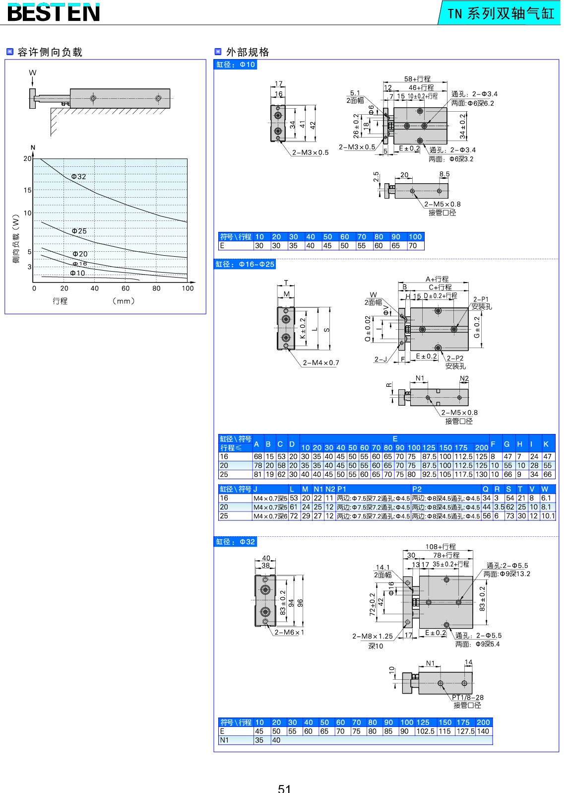 TN系列雙軸氣缸