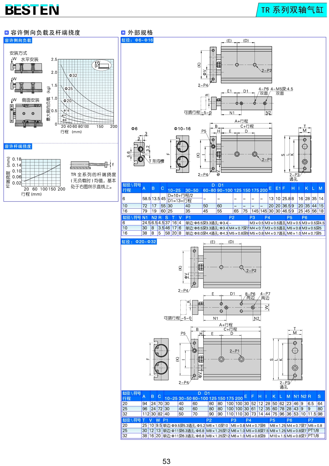 TR系列雙軸氣缸 TR系列雙軸氣缸