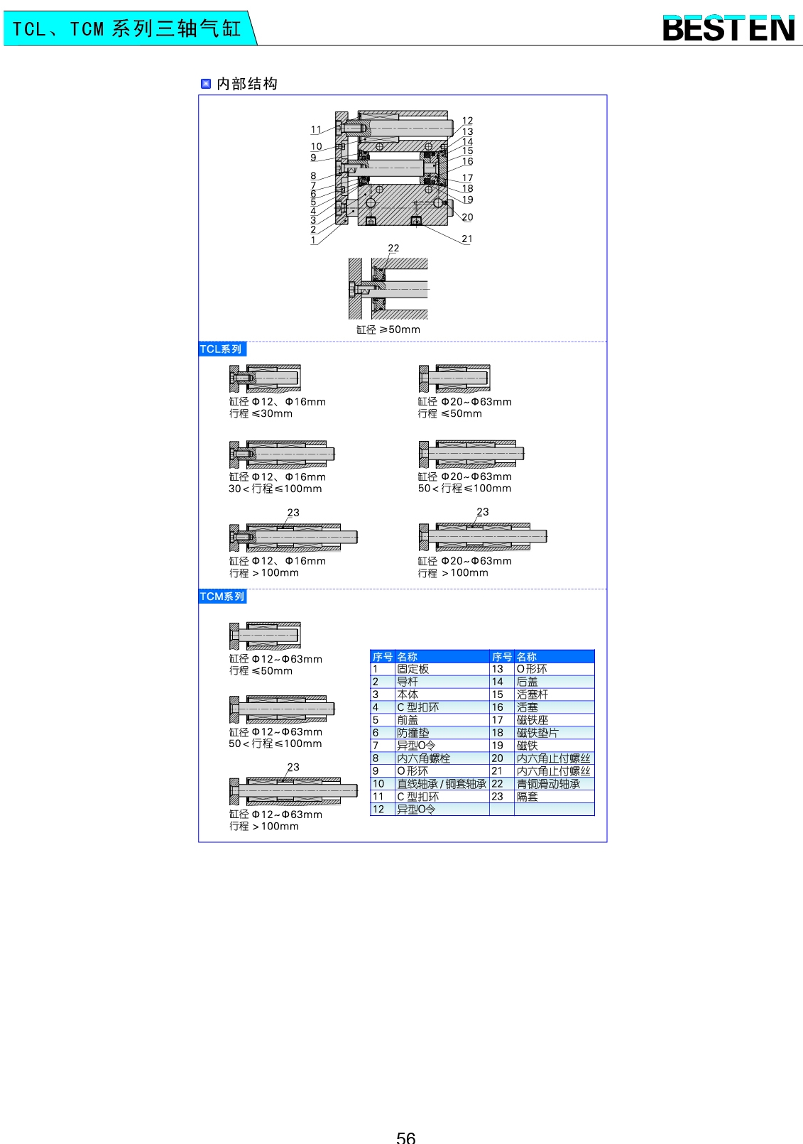 TCL、TCM系列三軸氣缸
