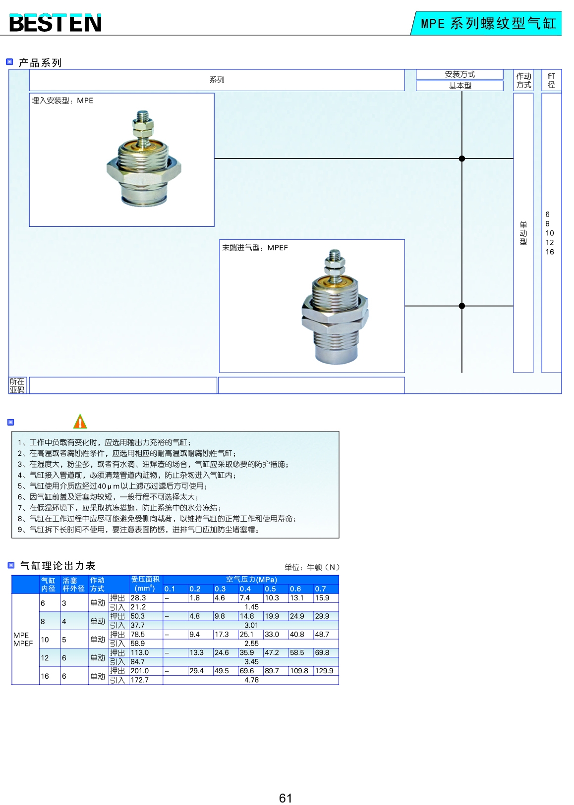 MPE系列螺紋型氣缸