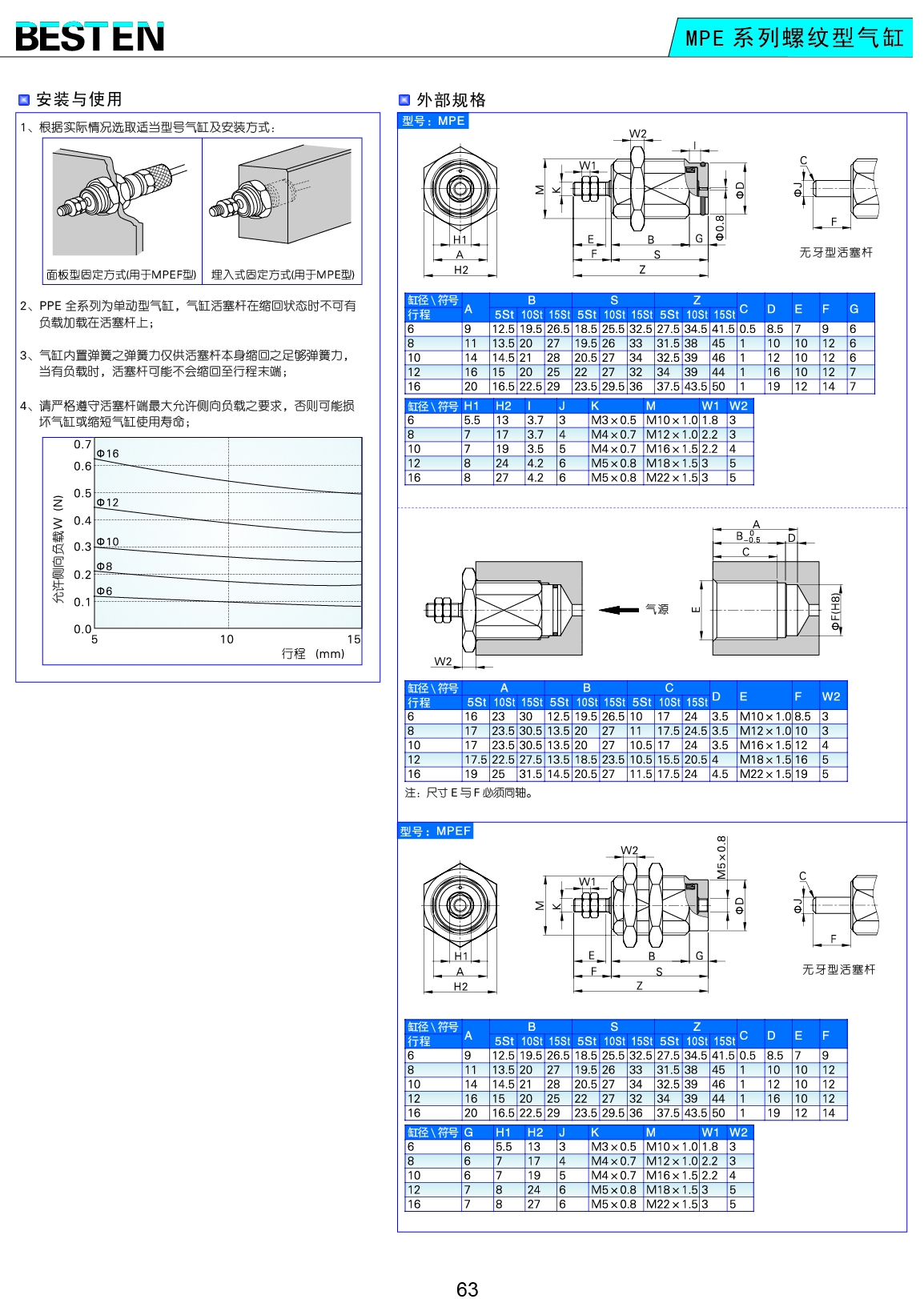 MPE系列螺紋型氣缸