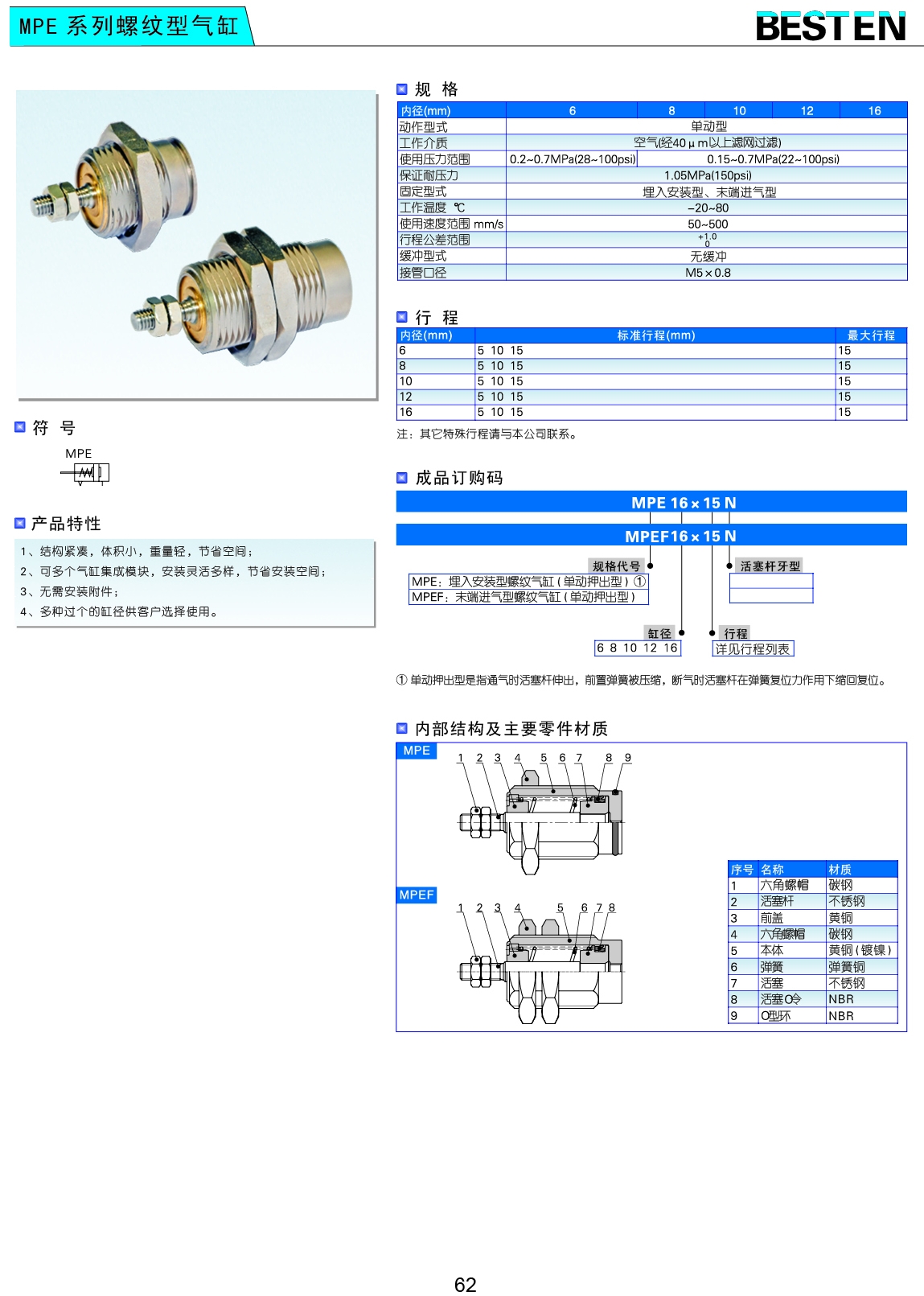 MPE系列螺紋型氣缸