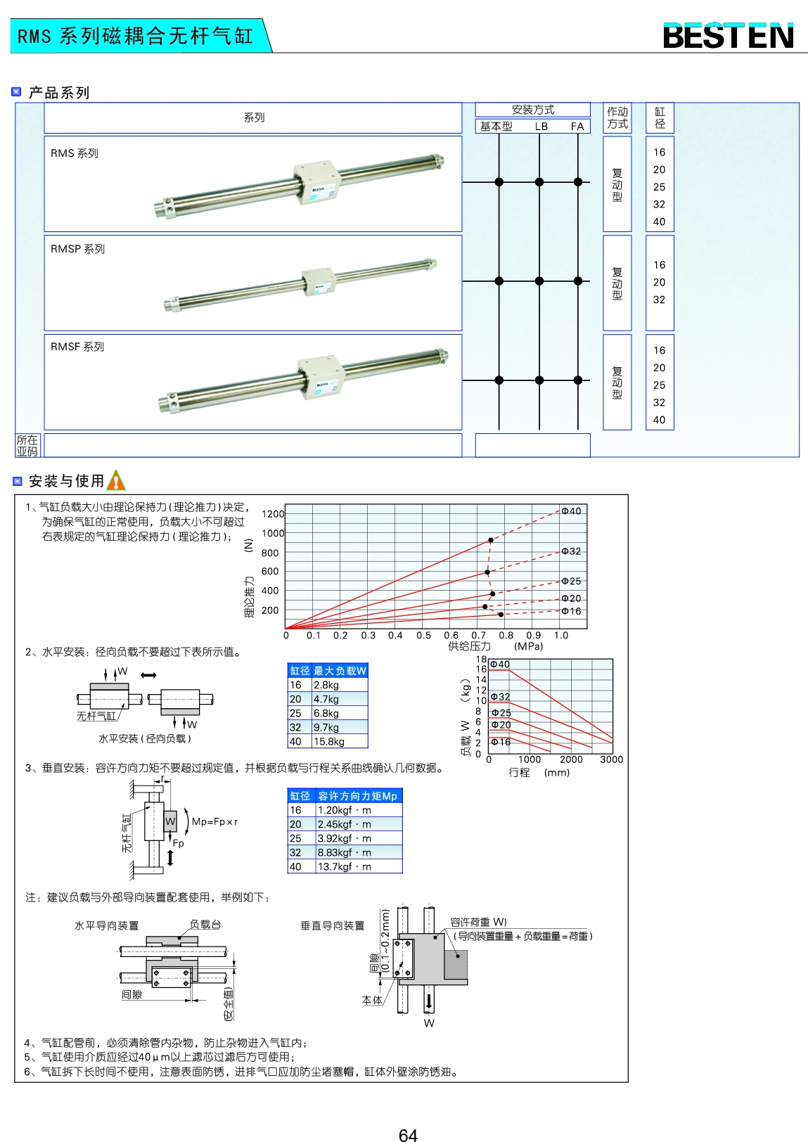 RMS系列磁耦合無桿氣缸