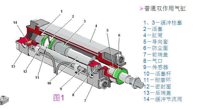氣缸知識(shí)你知道多少？