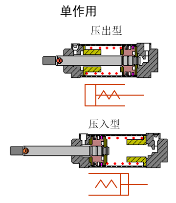 氣缸知識(shí)你知道多少？