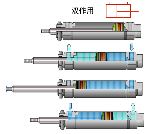 氣缸知識(shí)你知道多少？